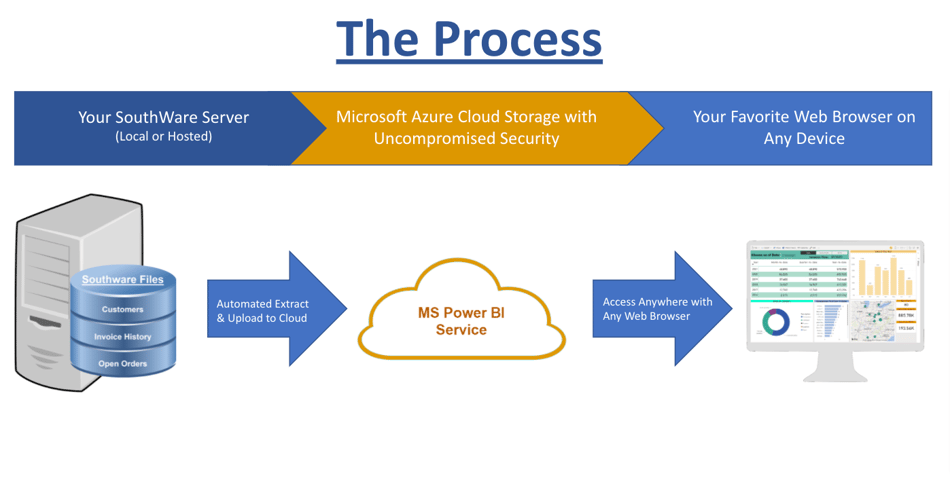 Power BI Sales Visuals-Oct 2021.pptx - Google Slides
